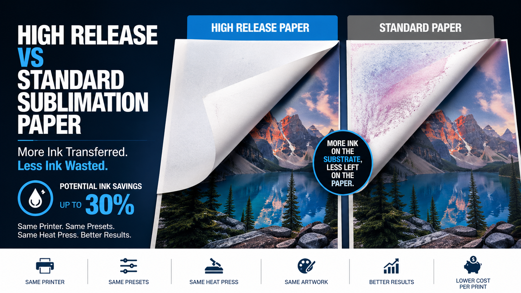 High Release vs Standard Sublimation Paper: What the Results Actually Show