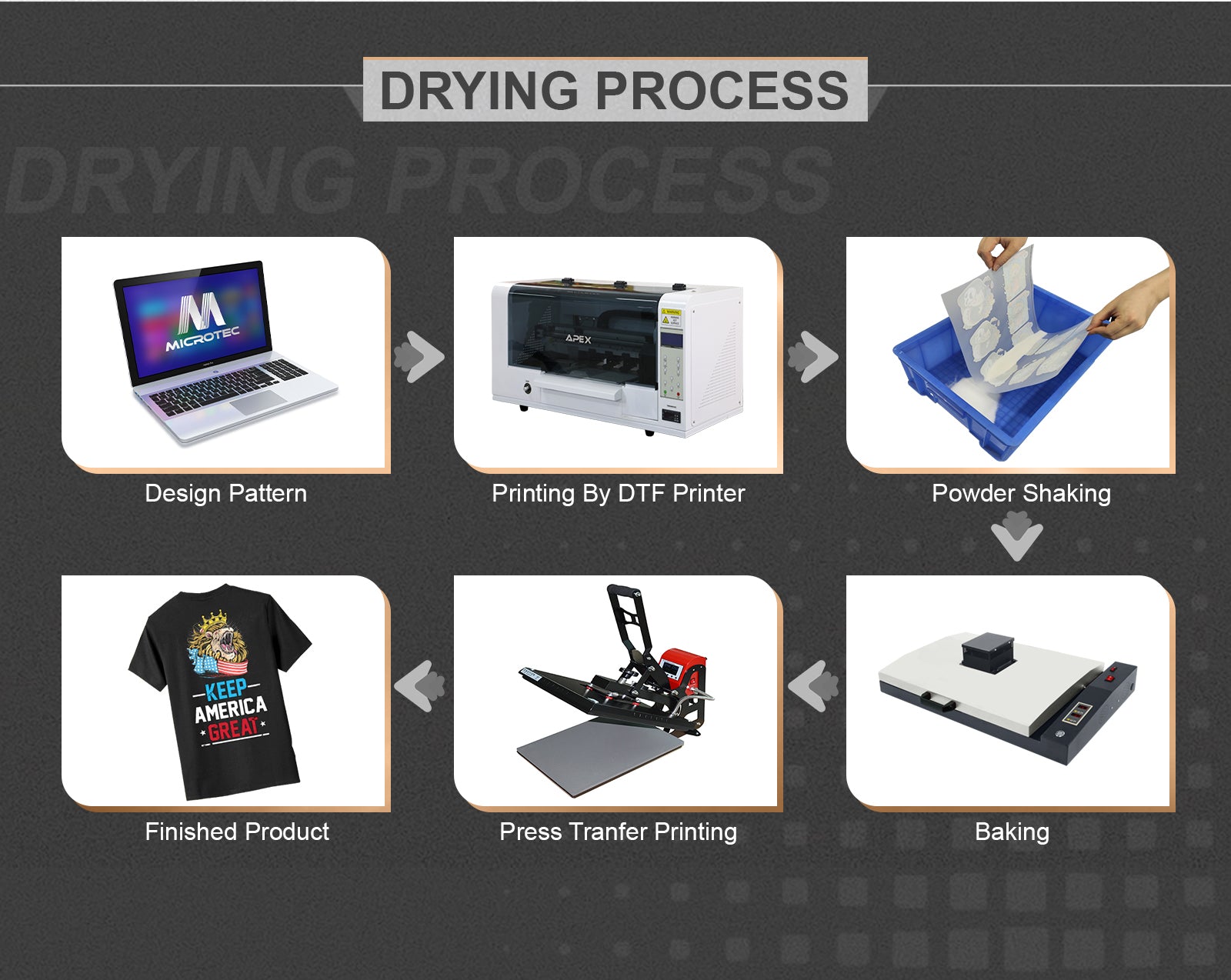 DTF Sheet Heating Machine / Oven - Joto Imaging Supplies US