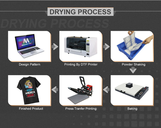 DTF Sheet Heating Machine / Oven - Joto Imaging Supplies US