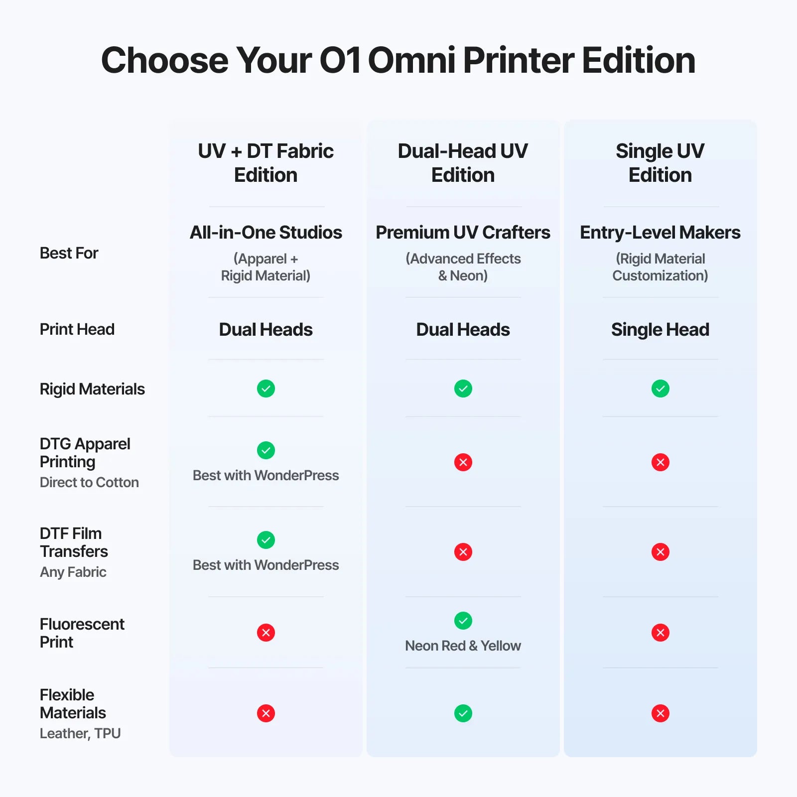 xTool O1 Omni Printer