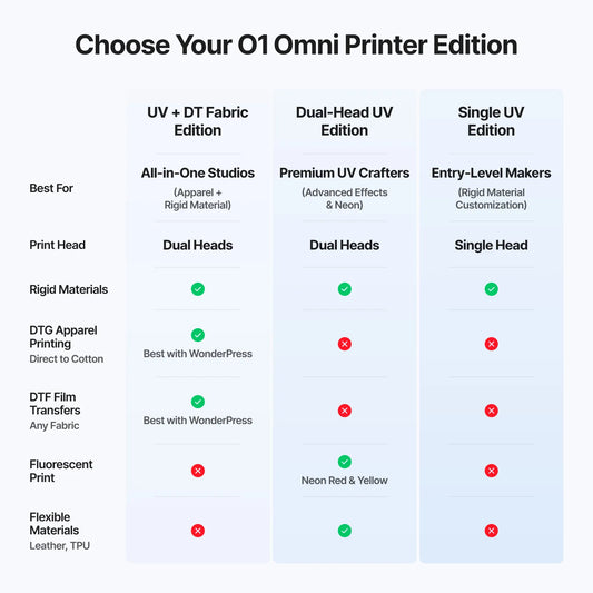 xTool O1 Omni Printer